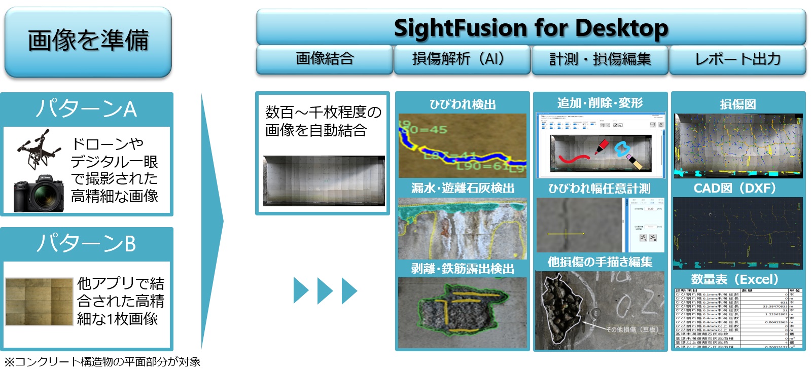 SightFusion for Desktop