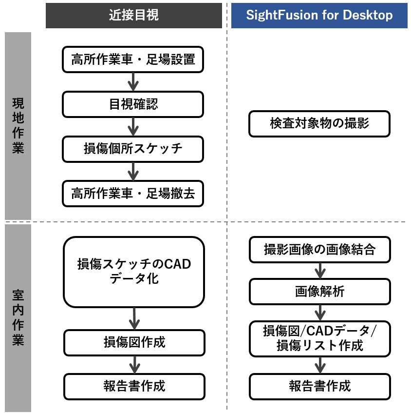 SightFusion for Desktop